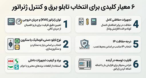 نکات خرید تابلو برق دیزل ژنراتور