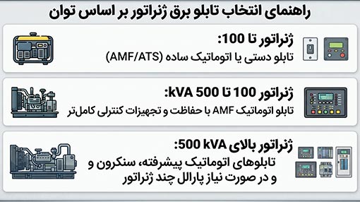 تابلو برق مناسب توان ژنراتور