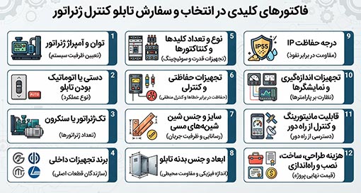 عوامل مؤثر بر قیمت تابلو برق