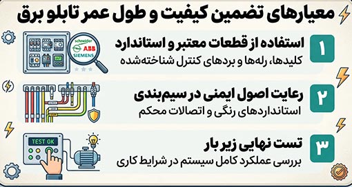 استانداردهای تابلو برق